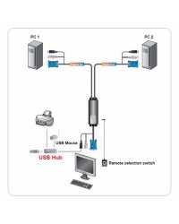  CS-52 KVM 2/1 CS-52 PS/2 USB